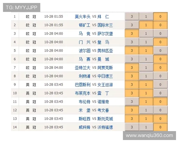 足球波胆是什么意思避坑指南彩票高频玩法防骗